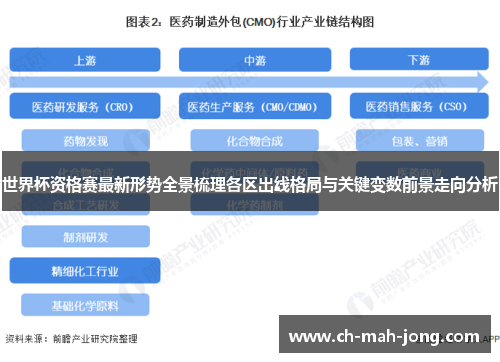 世界杯资格赛最新形势全景梳理各区出线格局与关键变数前景走向分析