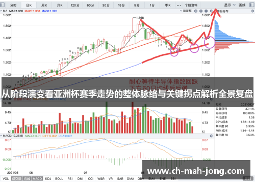 从阶段演变看亚洲杯赛季走势的整体脉络与关键拐点解析全景复盘
