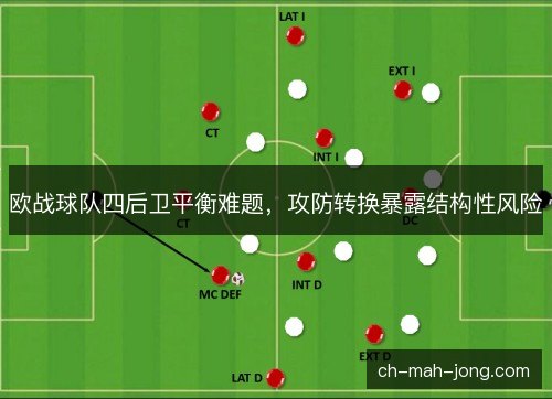欧战球队四后卫平衡难题,攻防转换暴露结构性风险 欧战球队四后卫平衡难题,攻防转换暴露结构性风险
